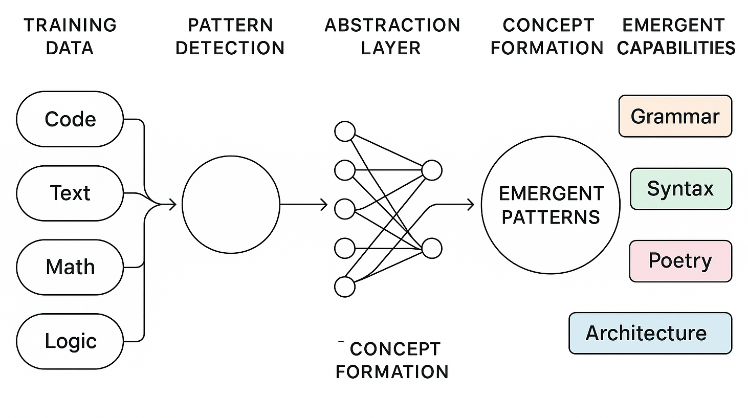 The Moment Language Learned to Act: Why Enterprise AI Fails